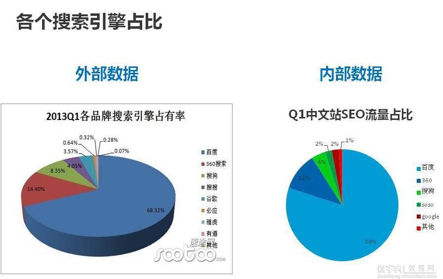 深入解析阿里巴巴中文站换域名后在SEO上的不足1