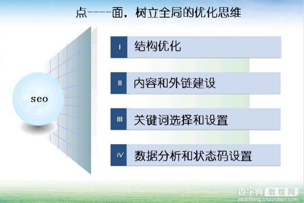 如何优化提升seo技能呢?3