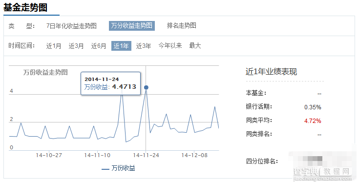 招商招利月度理财收益怎么样 微信理财通招商招利月度理财收益率详情2