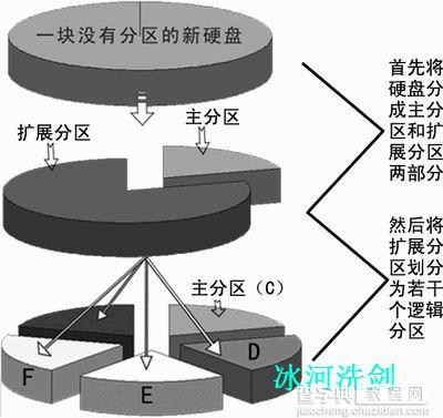 FDISK硬盘分区图解教程 图片已修复1