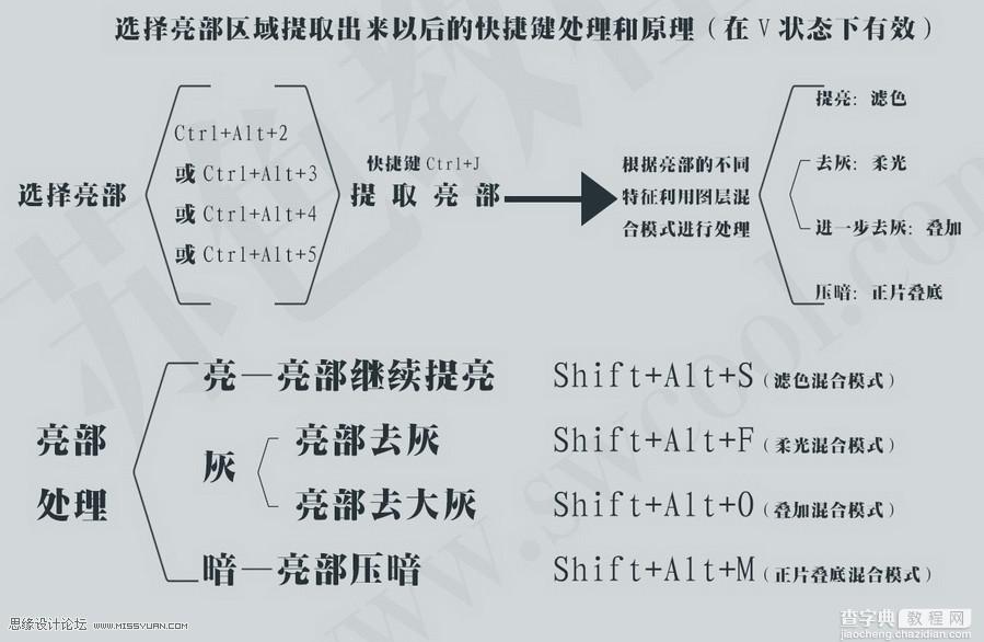 (图)Photoshop日系人像效果的原理详细解析11