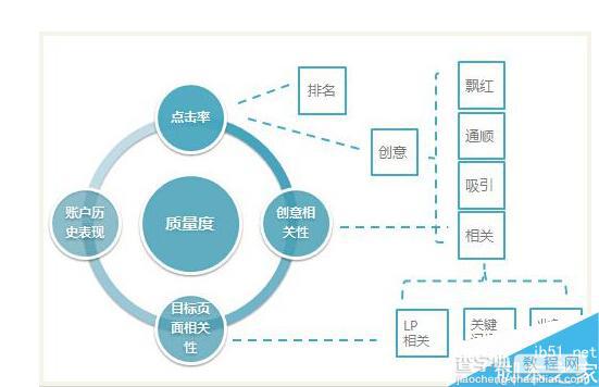 网站采集内容保证质量度分值的方法1