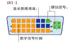 DVI 视频接口图文解析3