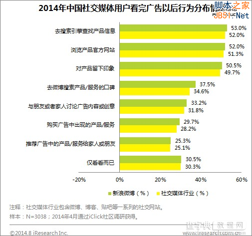 营销or电商化？站在流量变现十字路口的新浪微博怎么选4