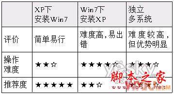 XP和Win7双系统安装教程 WIN7下装XP以及XP下装WIN7(图文教程)18