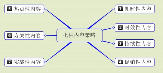 SEO新手必读：怎么走出新站优化迷茫期的三大阶段6