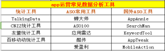 没有经验怎么做APP运营?APP运营必须要了解的知识4