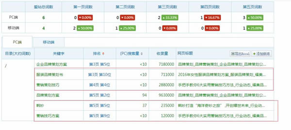 案例解析内页快速收录并有排名2