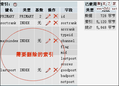 DedeCms V5.5 性能优化方法分享2