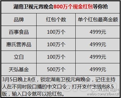 2015年元宵节支付宝红包口令谜面公布5