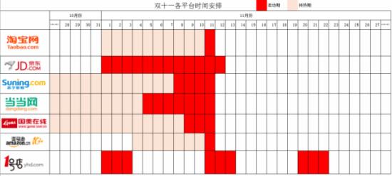 淘宝双11 中小卖家如何收获双十一（1）2