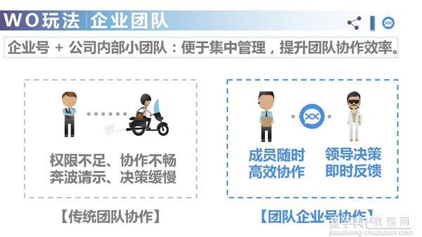 微信新增团队类型仅需提供个人身份证10