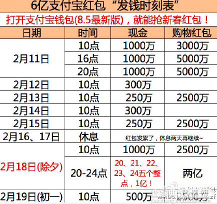 2015春节红包大战即将开启 附支付宝微信QQ抢红包时间表1