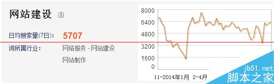 搜狗微信公共平台搜索排序规则是怎么样的呢？1