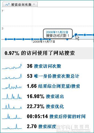 Analytics分析用户在站内的搜索行为2