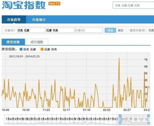 淘宝SEO搜索排名策略 标题优化秘笈5