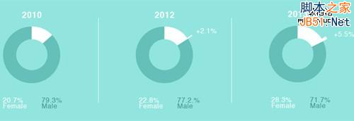 2014年全球SEO行业调查报告1