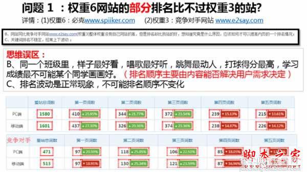 权重6网站SEO诊断，如何寻找网站突破口2