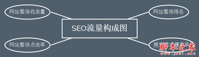 如何科学的做SEO优化？获取和提升SEO流量技巧方式1