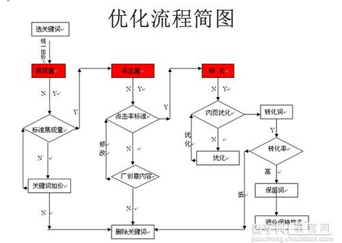 网站推广经验实战：百度搜索推广之实操分享9