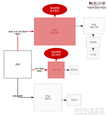 网站策划 网站要素:内容、功能、表现7