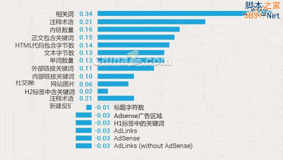 影响谷歌搜索引擎排名的因素调查(完整版)3