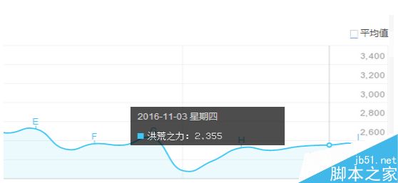 ASO挖掘潜在高指数关键词的常用小技巧7