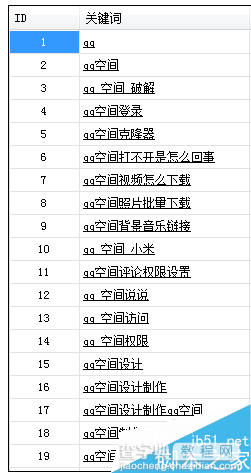 怎样挖掘长尾关键词？挖掘关键词工具熊猫关键词使用教程7