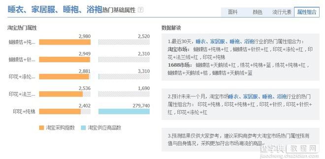 [开店必知] 淘宝数据分析方法图文详细讲解32