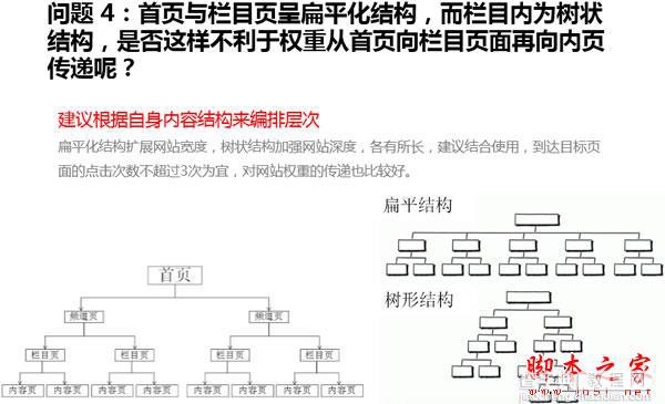 权重6网站SEO诊断，如何寻找网站突破口5