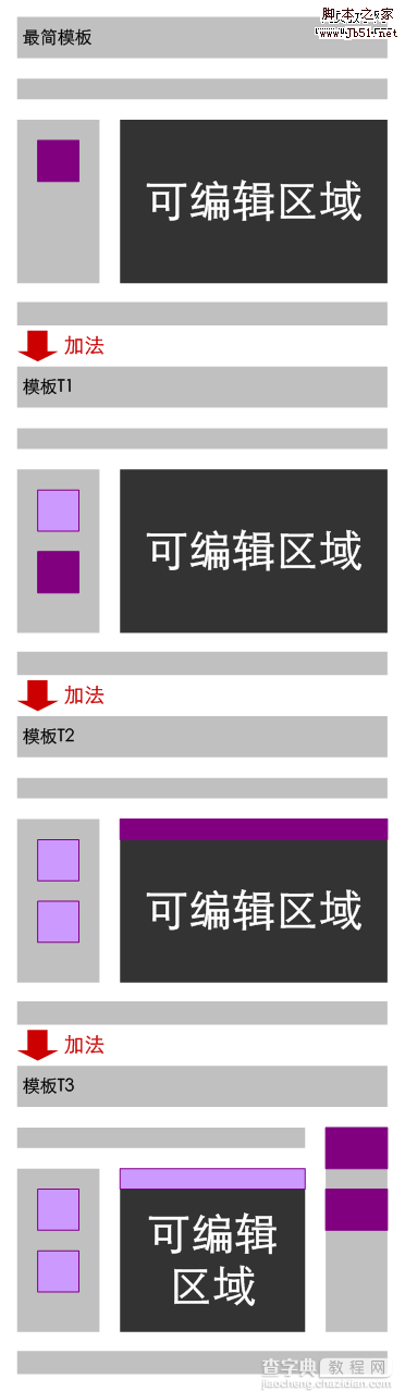 页面线框图教程 模板的活字印刷术6