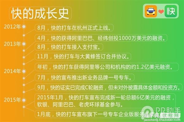 图解滴滴、快的合并  分分钟让你看图读懂一切3