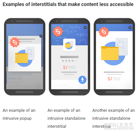 谷歌即将降低含有弹窗广告的移动网站排名1