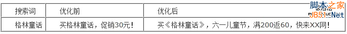 百度推广关键字质量度优化指南15