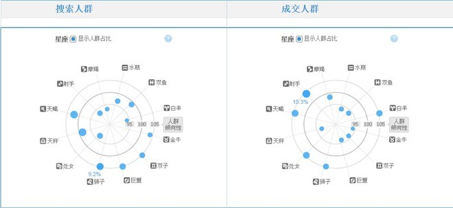 [开店必知] 淘宝数据分析方法图文详细讲解16