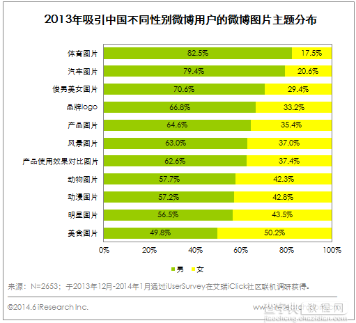 什么微博广告图片会受欢迎？哪些最受喜爱？6