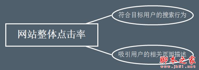 如何科学的做SEO优化？获取和提升SEO流量技巧方式4