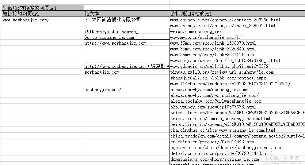 教你百度站长外链平台使用方法4