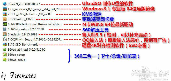 U盘UEFI硬装WIN8.1 64位专业系统，是怎样练成的1