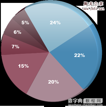 2009年影响网站搜索引擎排名的重要因素小结1