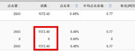 竞价新手经验分享4