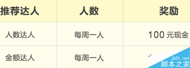 鑫合汇理财邀请好友奖励怎么领 鑫合汇邀请好友红包使用教程1