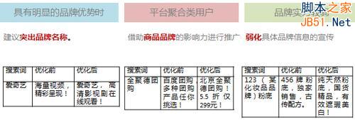 百度推广关键字质量度优化指南16