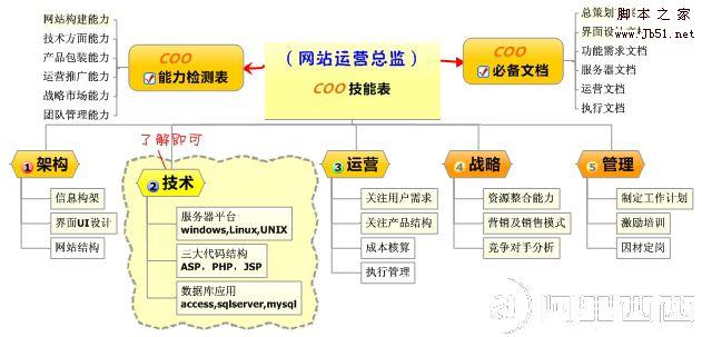 两图成就运营总监（不看后悔半辈子）1