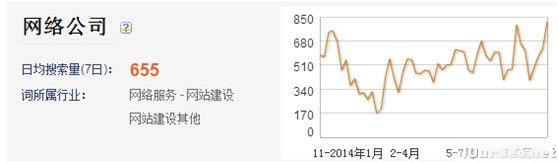 看透关键词搜索意图才能做好百度推广4