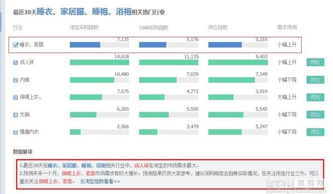 [开店必知] 淘宝数据分析方法图文详细讲解28