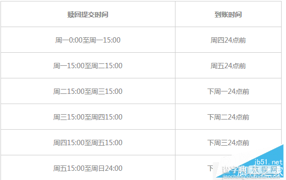 小米金融基金宝收益怎么样怎么算 小米基金宝赎回教程2