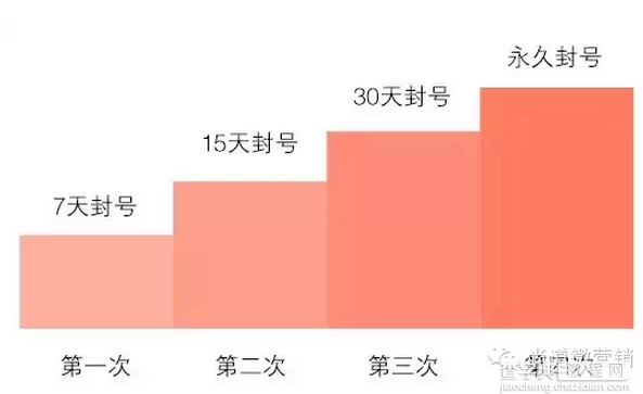 微信公众号怎么解封 六种解封微信公众号的方法介绍5