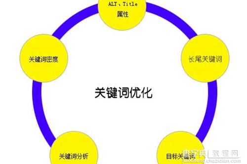 母婴网站如何做好推广?做好母婴网站关键词优化方法1