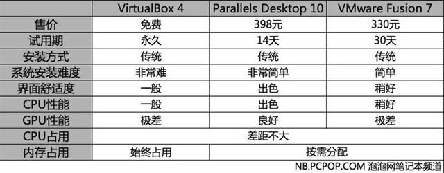 苹果Mac虚拟机装Windows哪家强？51